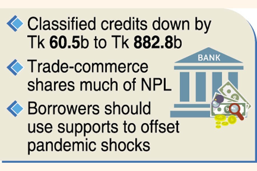 Bangladeshi banks may face asset quality challenge in post-Covid situation