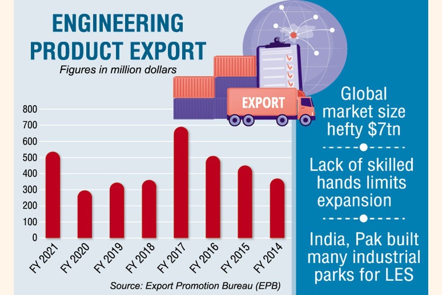 Light engineering lights up Bangladesh's export hope