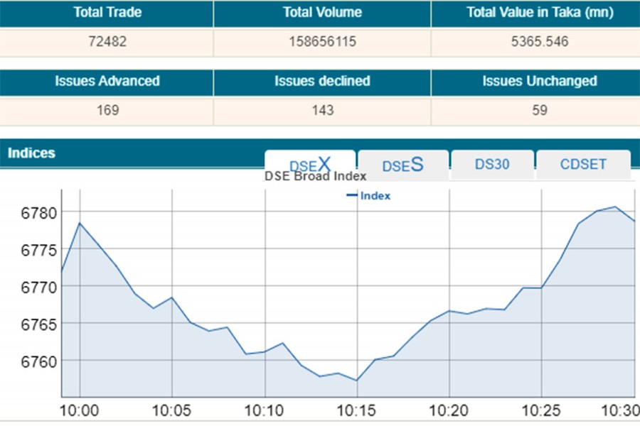 Stocks open mixed with rising turnover