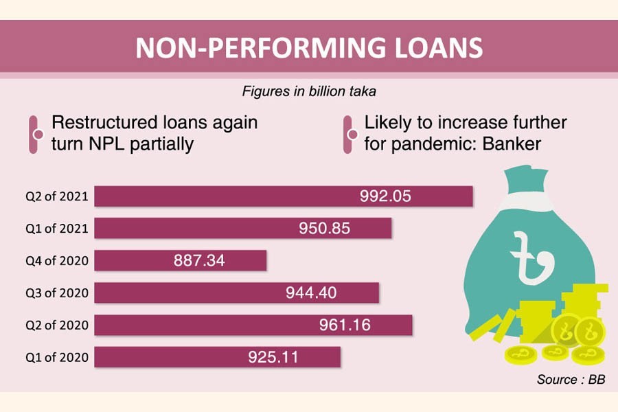 Banks see surge in non-performing loans despite policy backup