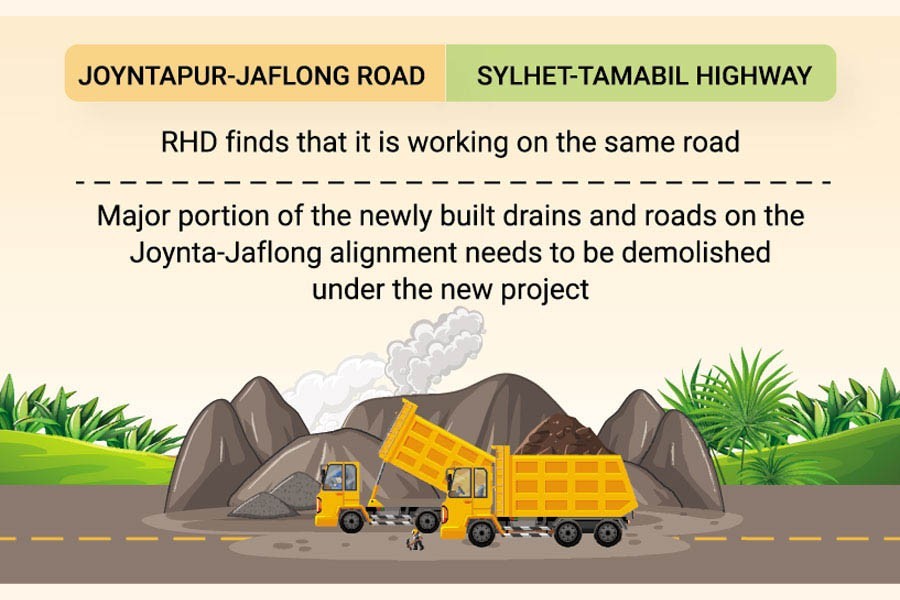 Twin projects for the same road, taken up by authorities!