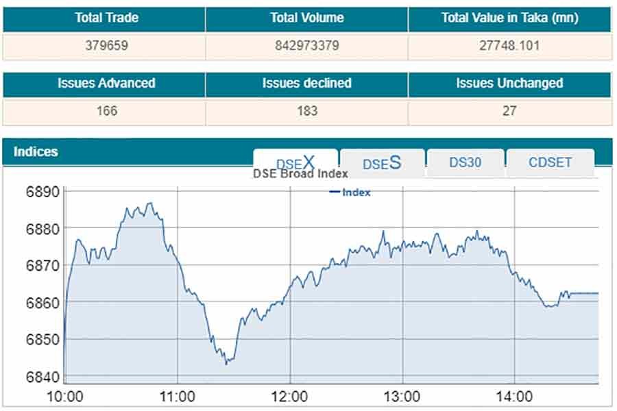 Stocks extend rally to hit new highs