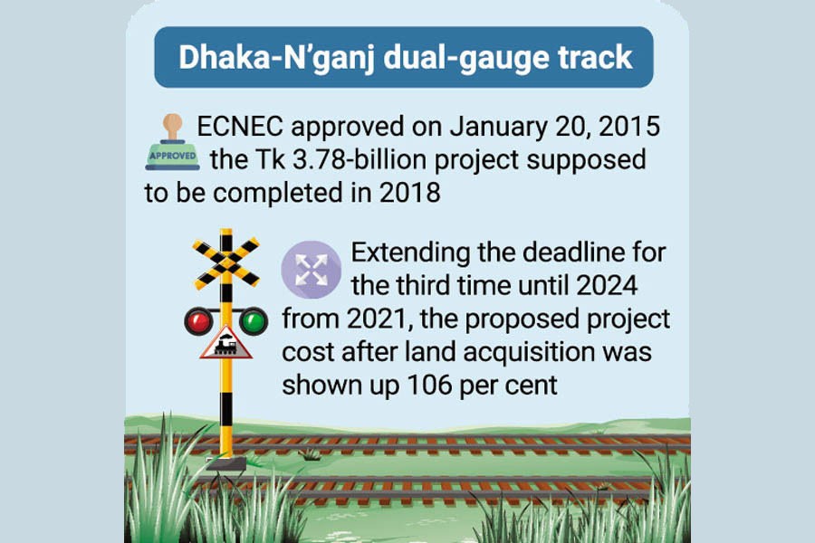 Faulty study blamed for Dhaka-Narayanganj railway project cost overruns