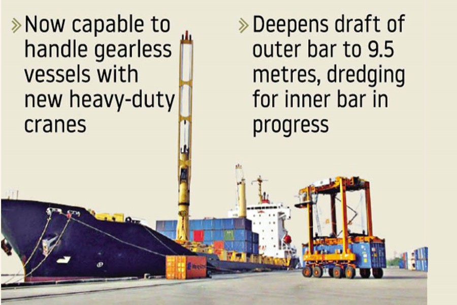 Mongla seaport enhances cargo-handling capacity