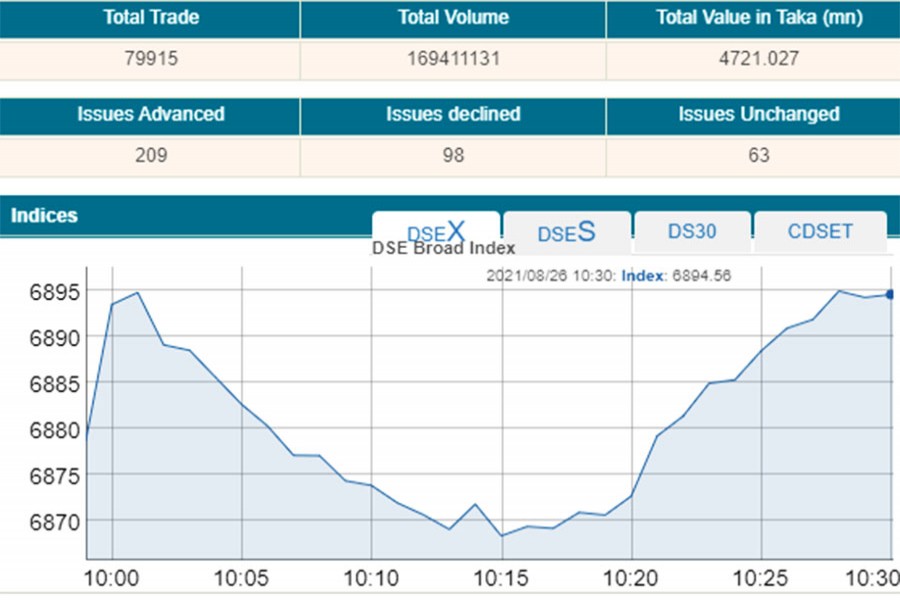 Stocks open positive amid volatile trading