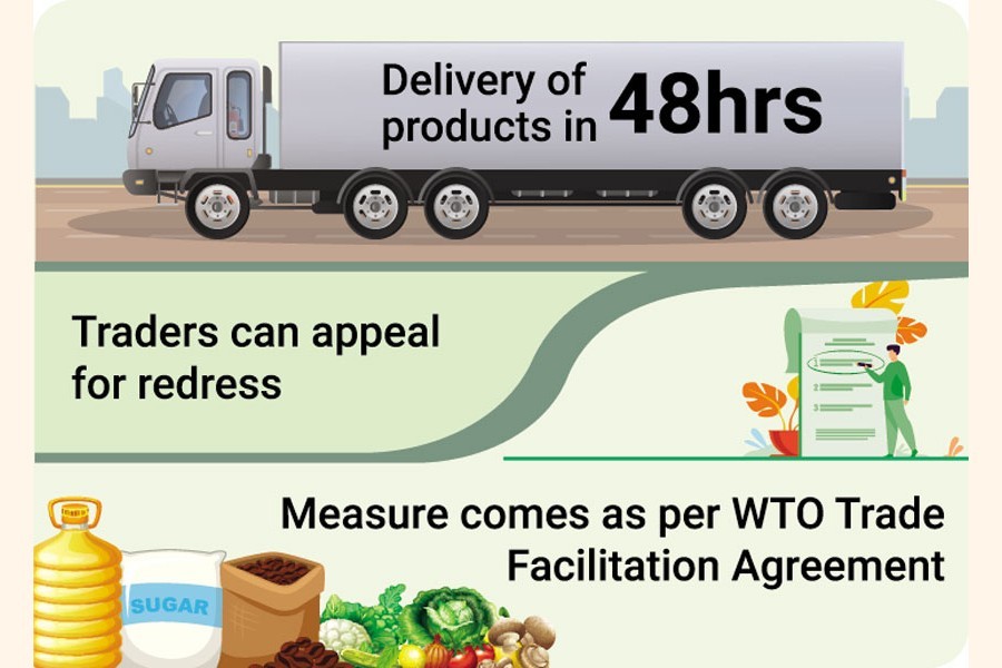 64 types of commodities will be rapidly released from ports to steady supply chain