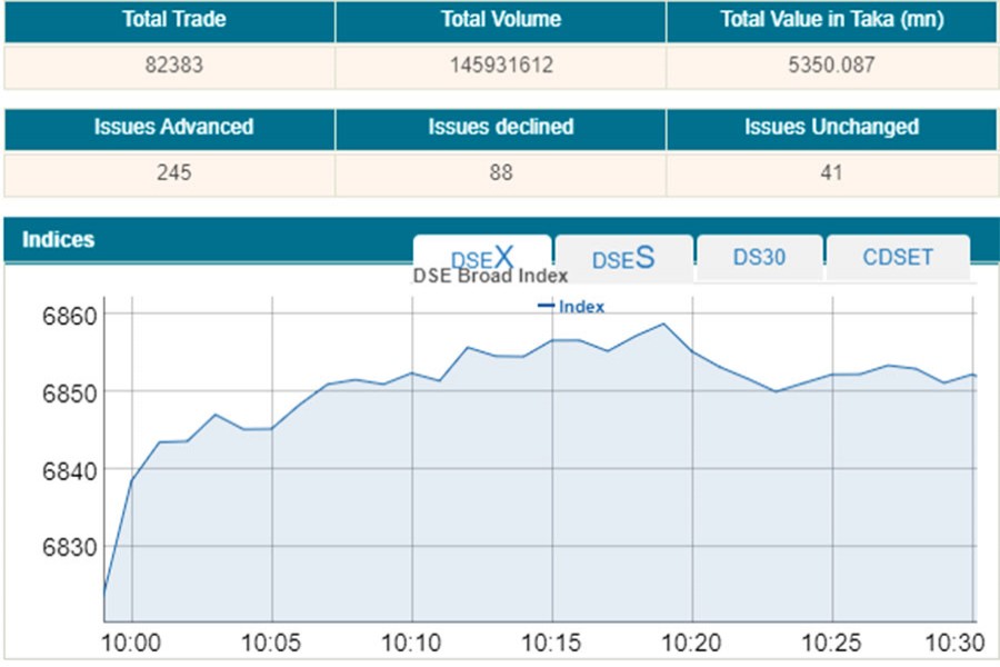 Stocks open higher with low turnover