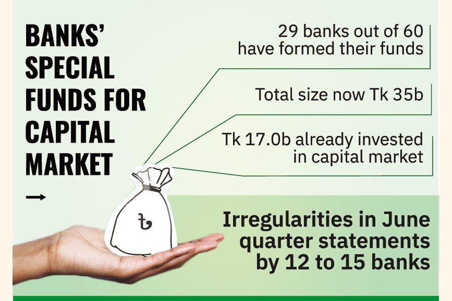 Central bank mounts monitoring banks' special funds for capital market investment