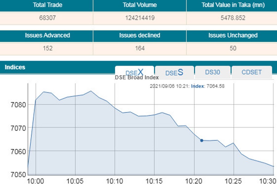 Stocks down at opening after record high