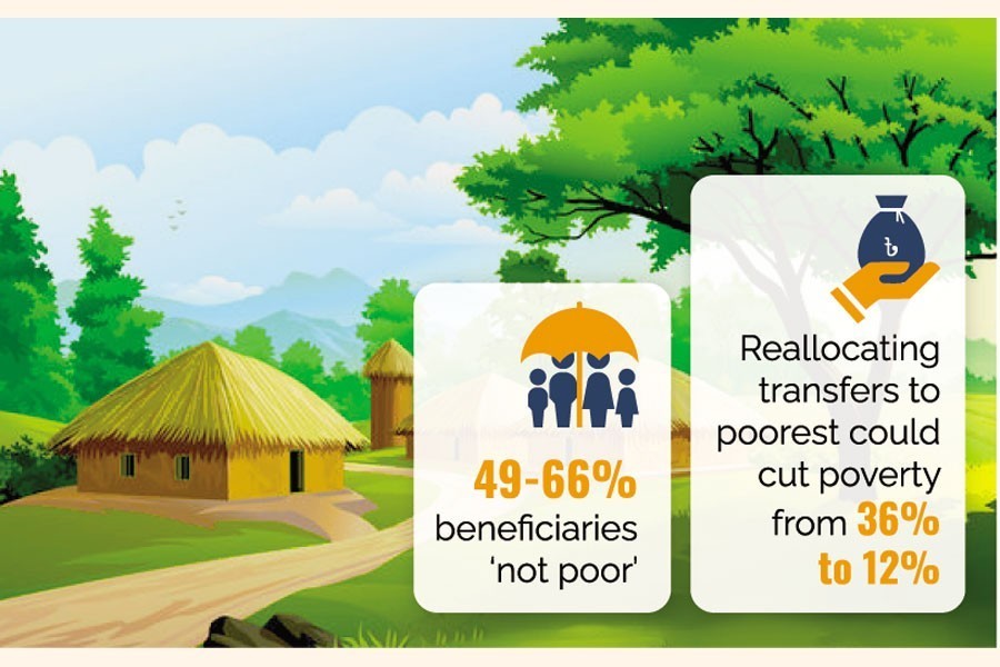 Removing imperfections from social safety net programme