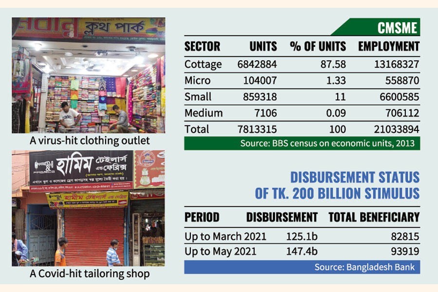 Pandemic effect on CMSMEs: Going gets tough for minnows