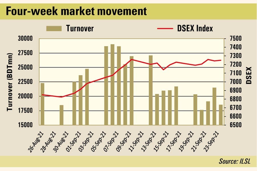 Stocks trade mixed as investors turn cautious