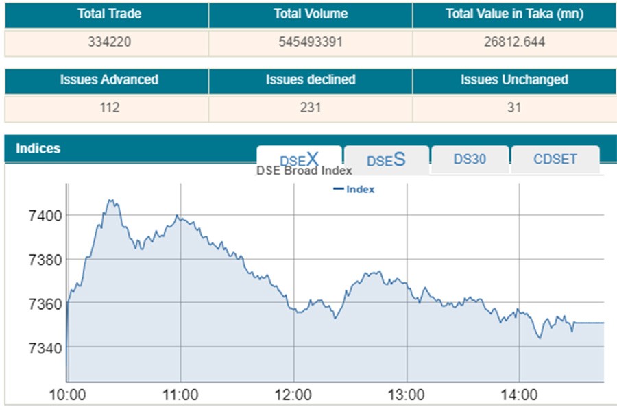 Stocks edge higher after a choppy trading