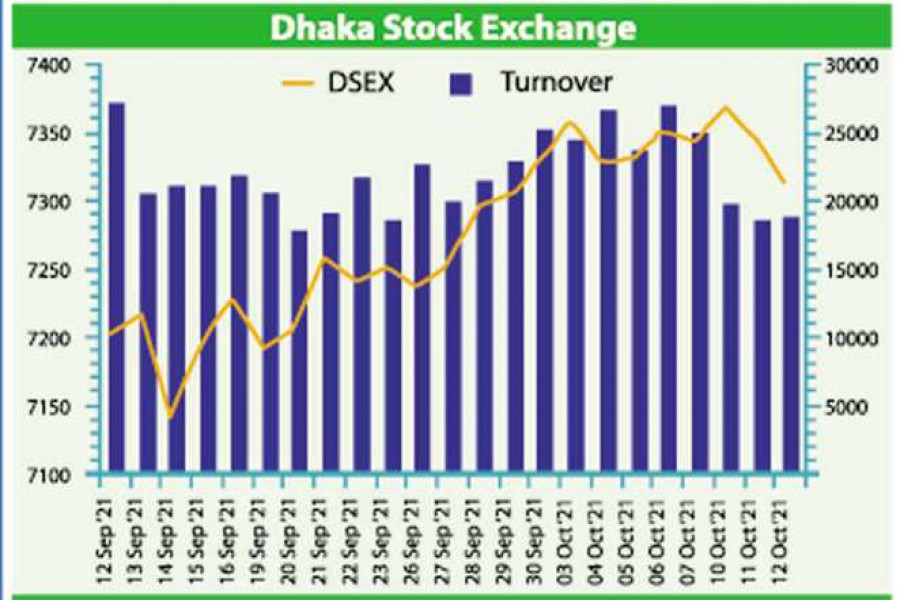 Pharma issues attract investors