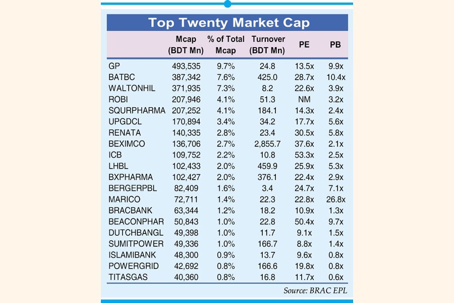 Institutional support helps jack up market