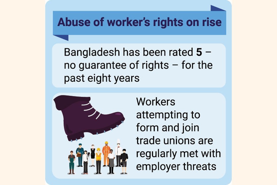 Labour rights deteriorating in Bangladesh despite govt promise: ITUC