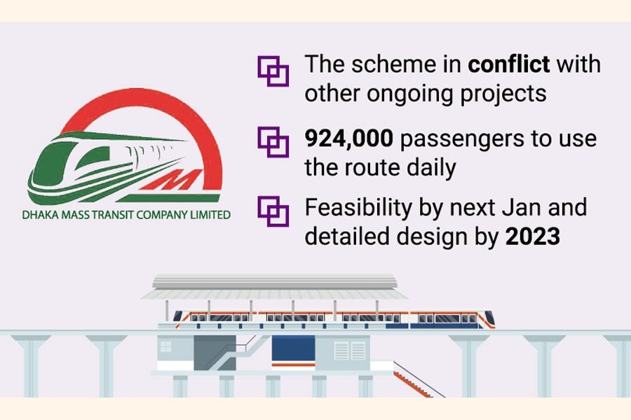 Space constraints hit Dhaka's MRT-05 south