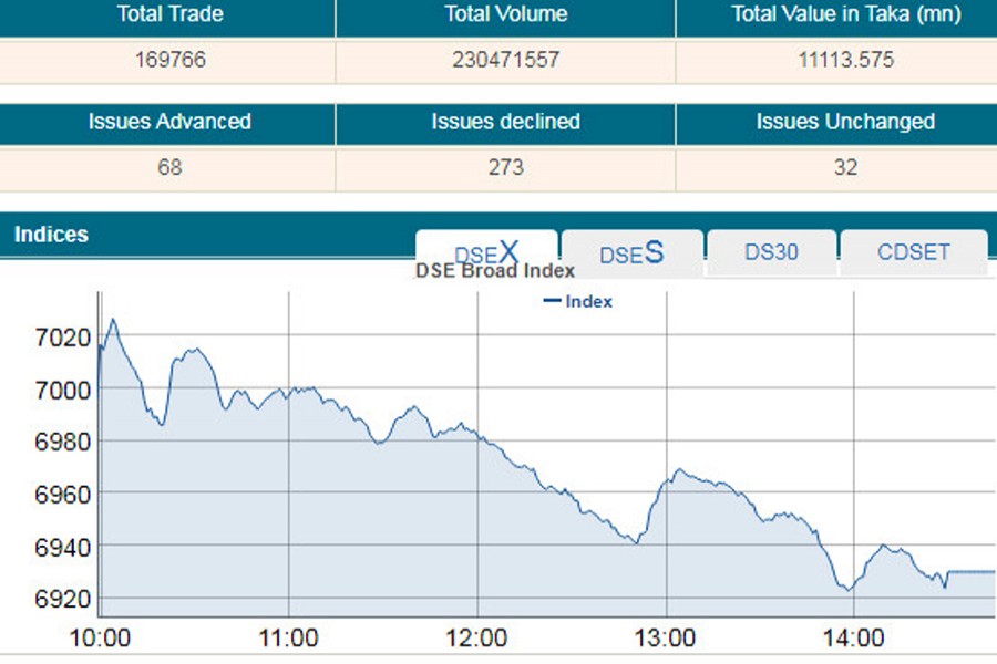 Stocks tumble after three-day gain