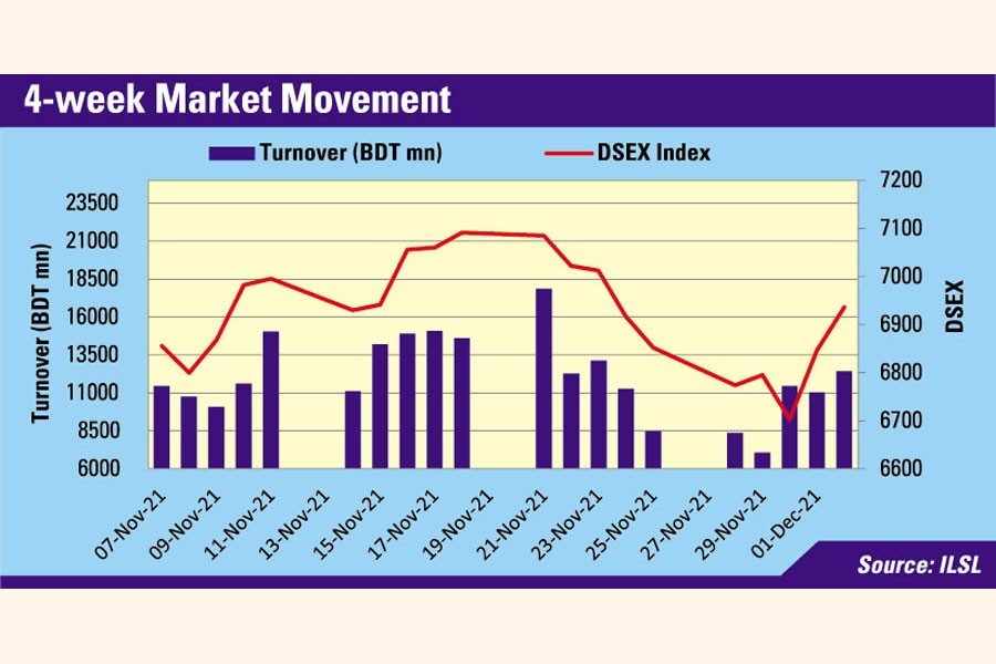 Stocks rebound as market sentiment improves