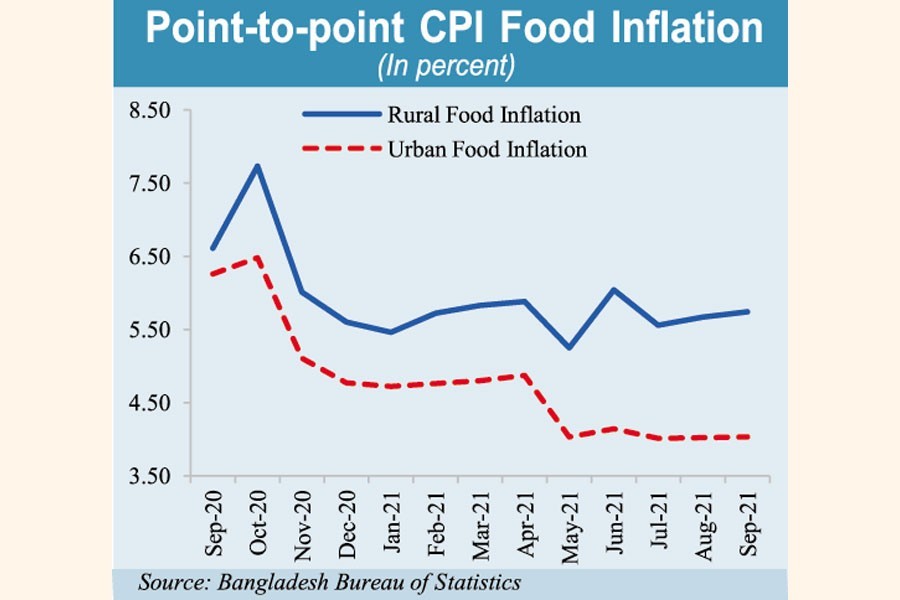 Monetary policy powers recovery; Central bank still signals downside risks