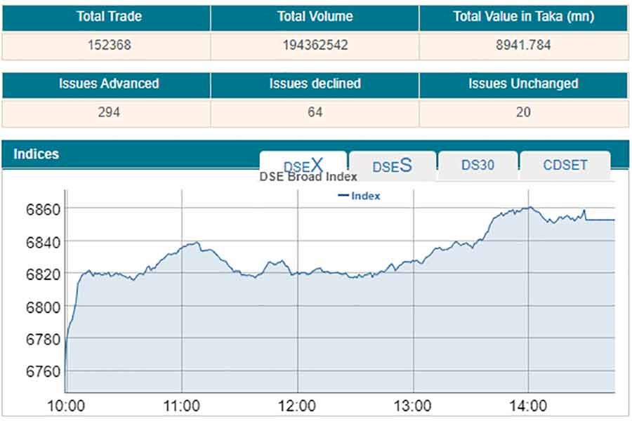 Stocks start New Year with sharp rise