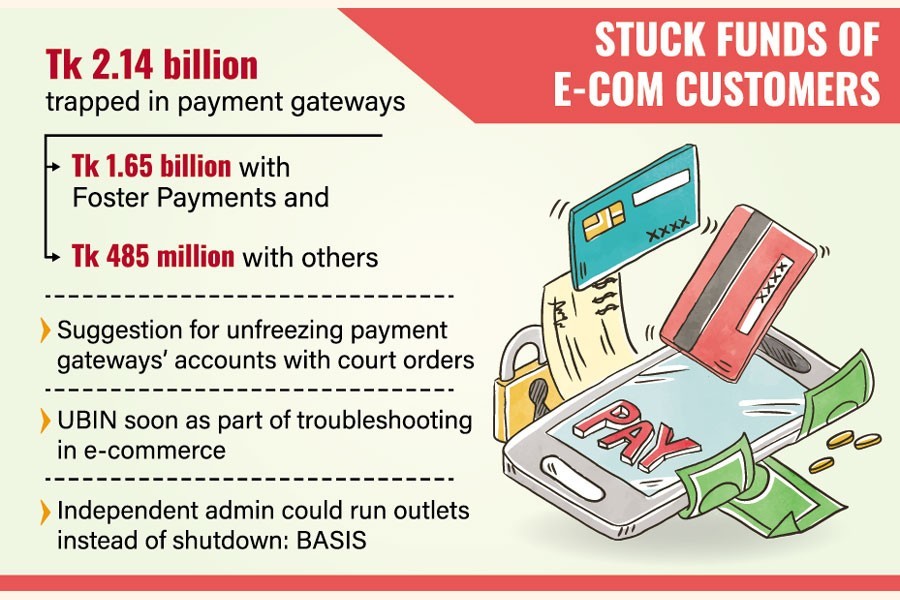 Law ministry sees 'no scope’ for refund to defrauded e-commerce customers