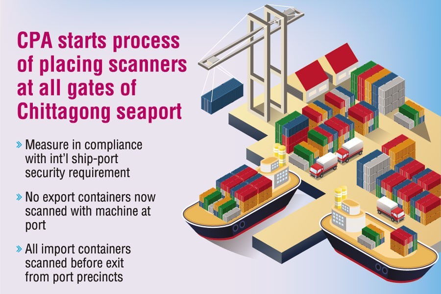 All exports from Bangladesh to pass through port scanning