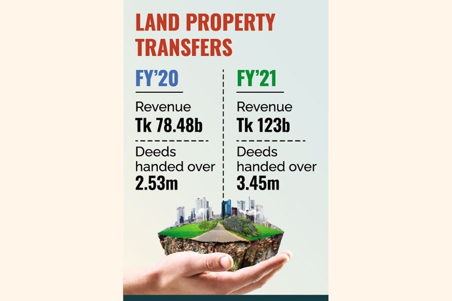 Bangladesh's property market rebounds, capital flight slows down