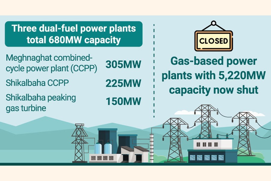 Diesel likely to fuel all dual-fuel power plants