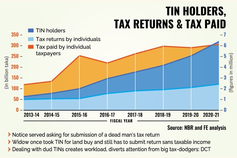 Taxmen may exclude inactive TINs from database