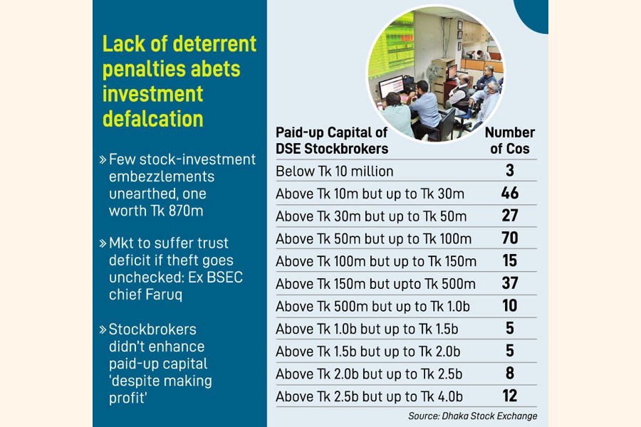 Brokers' capital shortage puts investors at risk