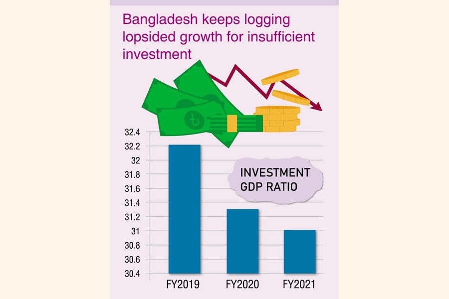 Investment in proportion to GDP falls as private investors pause