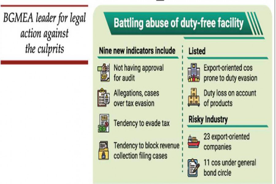 Customs authority sets indicators to detect abuse of bonded warehouse facility