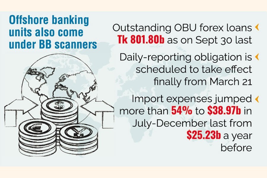 Banks required to submit daily foreign currency monitoring reports to BB