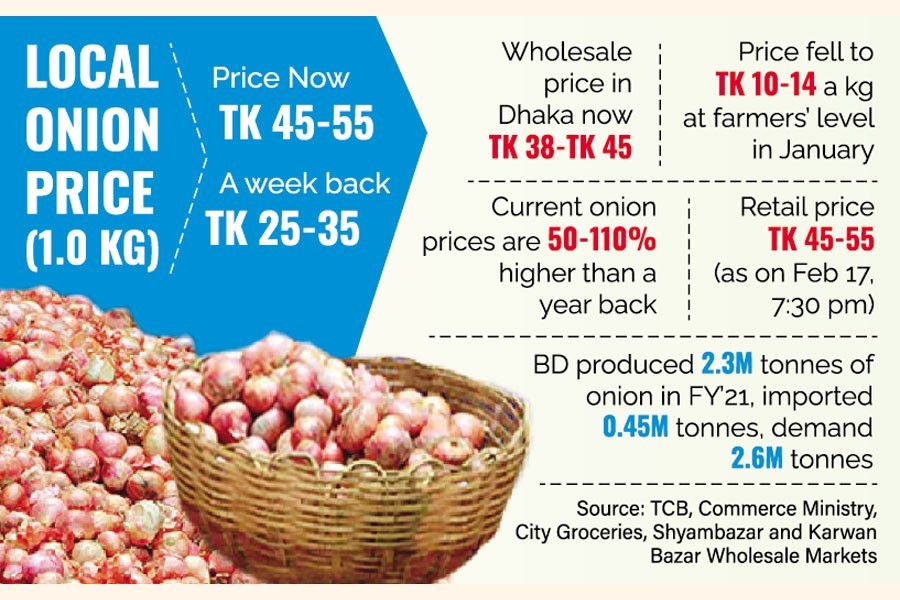 Onion price up by 50pc amid price-hike of most essentials