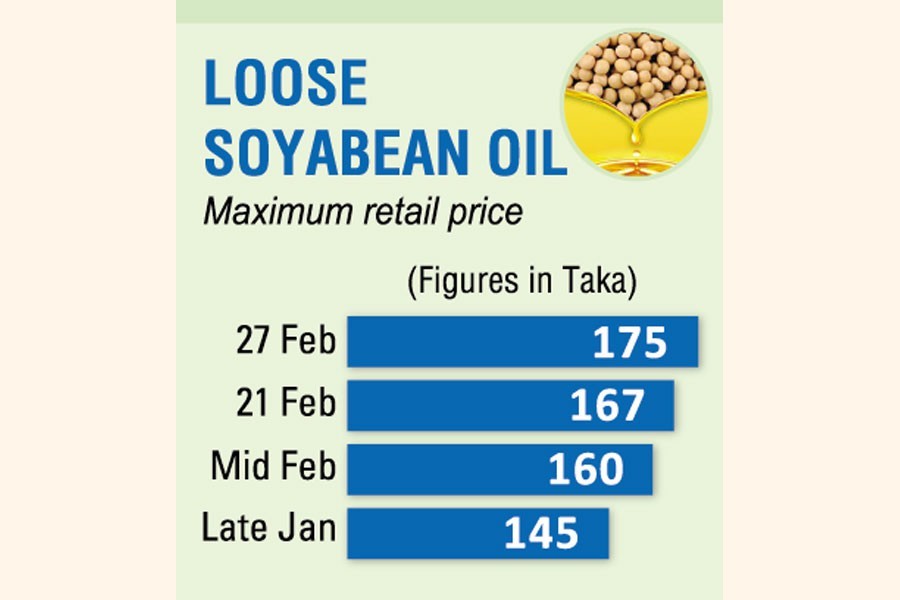 Cooking turns costlier as oil prices exceed ceilings