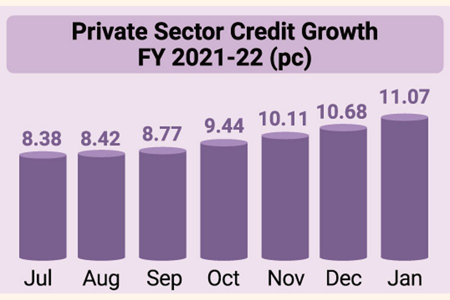 Private credits grow as trade demand rises, BB stats suggest