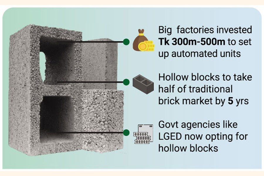 Booming concrete block industry up to grab brick market