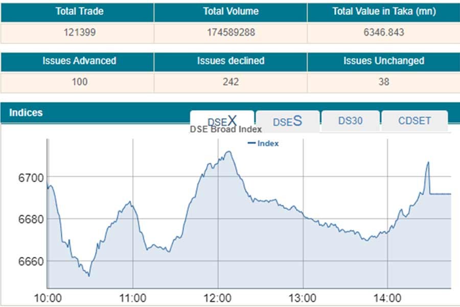 Stocks edge lower after a bumpy ride