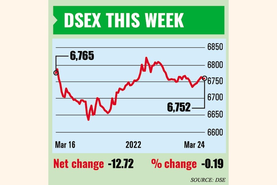 Stocks down as weekly review shows investors stay cautious