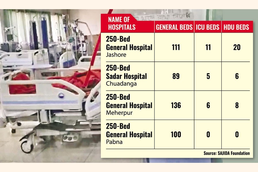 Covid-19 med equipment underused