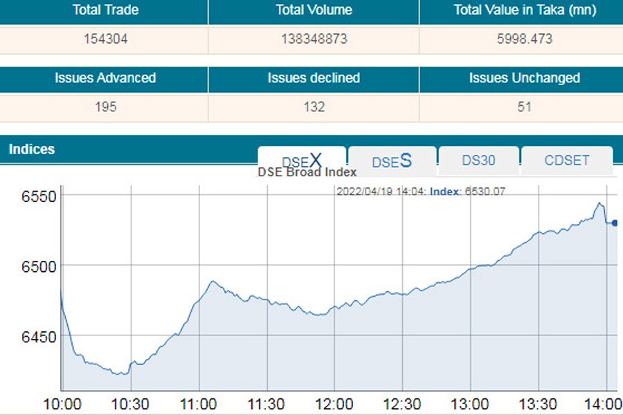 Stocks extend rally for fourth day