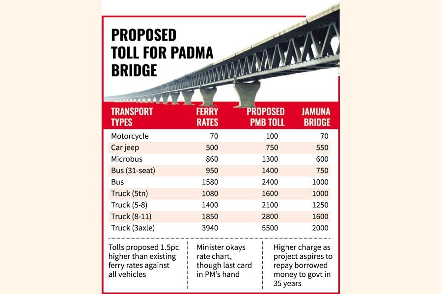 Toll fixing shortly after Eid, opening in June