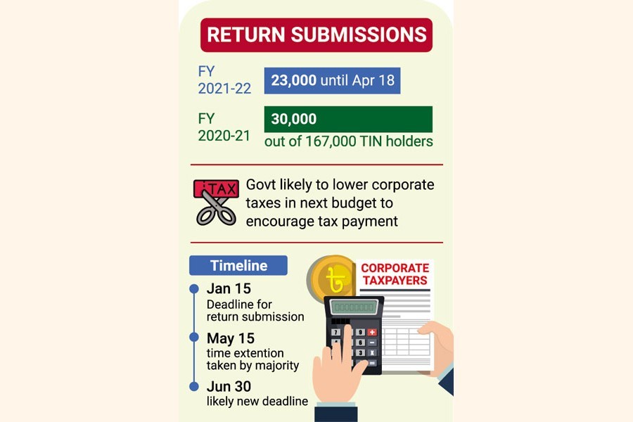 Corporates hesitant to confide docs to CAs