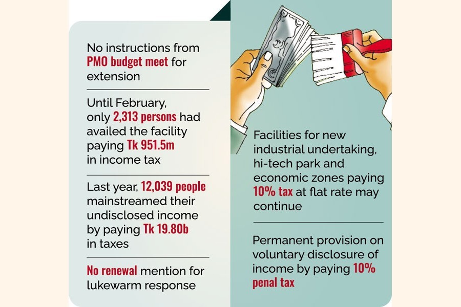 Black money whitening scope may go in next FY