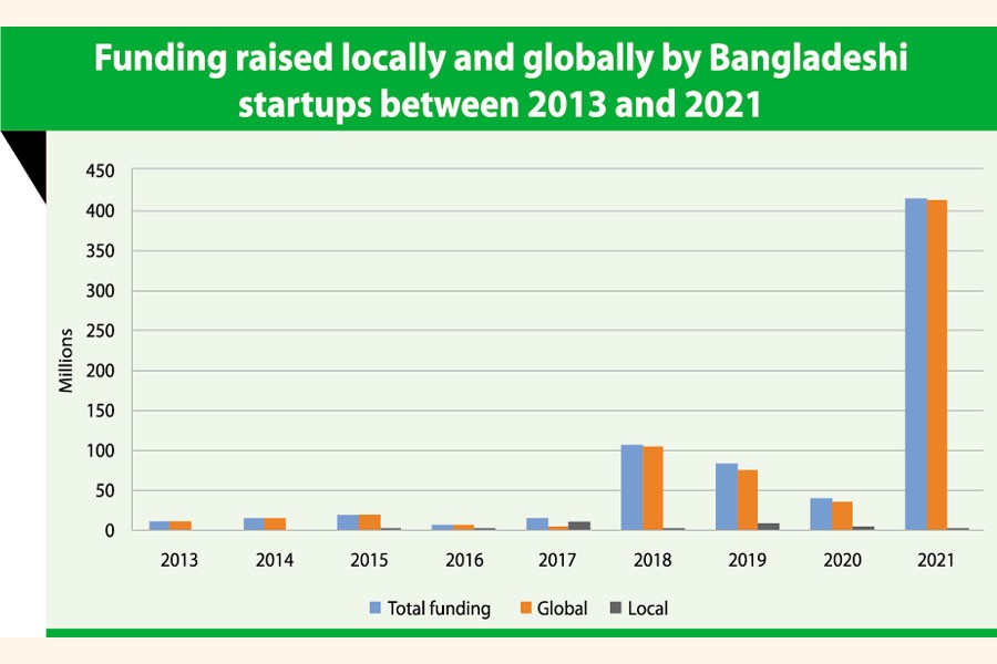 Local investors not yet convinced