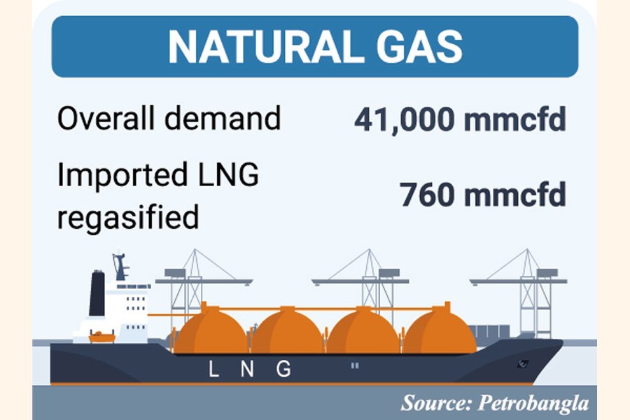 BD plans to import 18 LNG cargoes from spot mkt