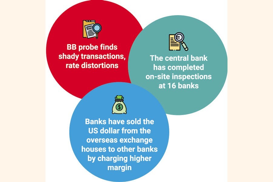 Devious deals by banks trigger forex volatility