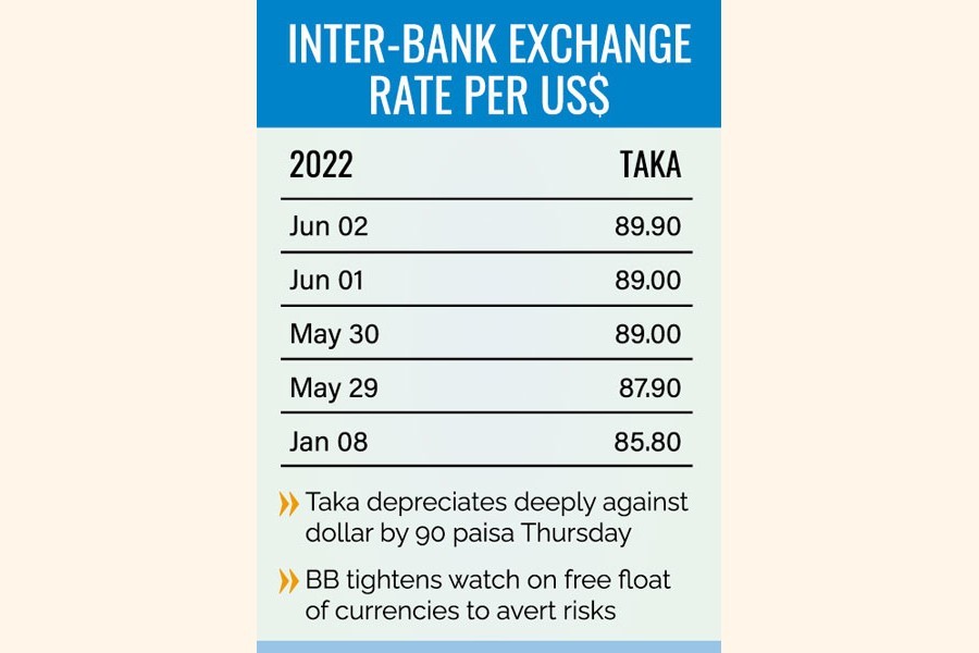 Dollar soars on floating exchange rates