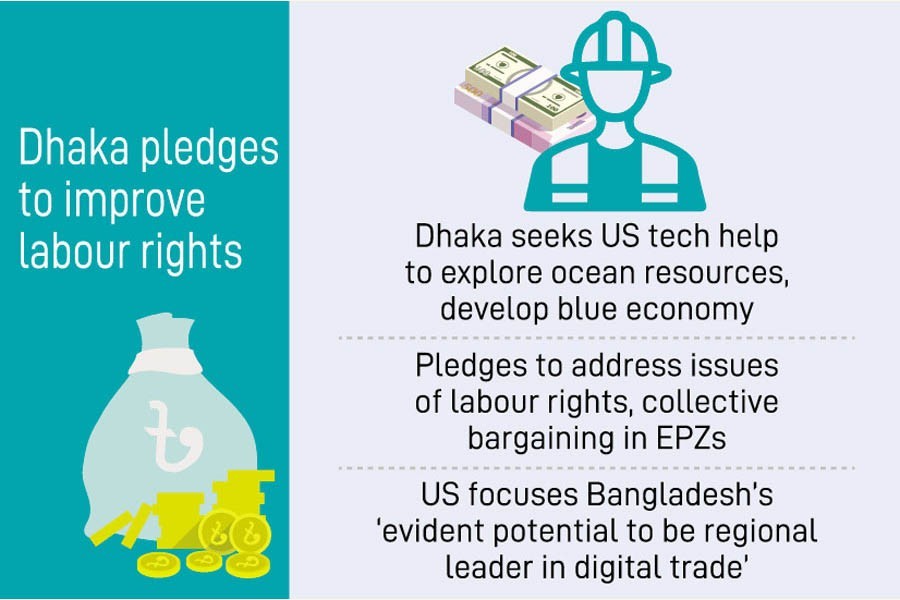 US-BD economic consultation: IPEF, trade issues dominate talks